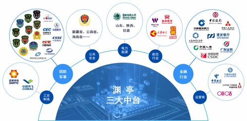 渊亭科技获达晨财智独家B轮融资，专注AI国防领域，开启信息科技新篇章